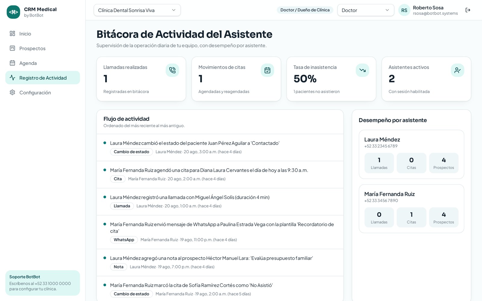Bitácora de actividad del colaborador con flujo de acciones y desempeño por colaborador